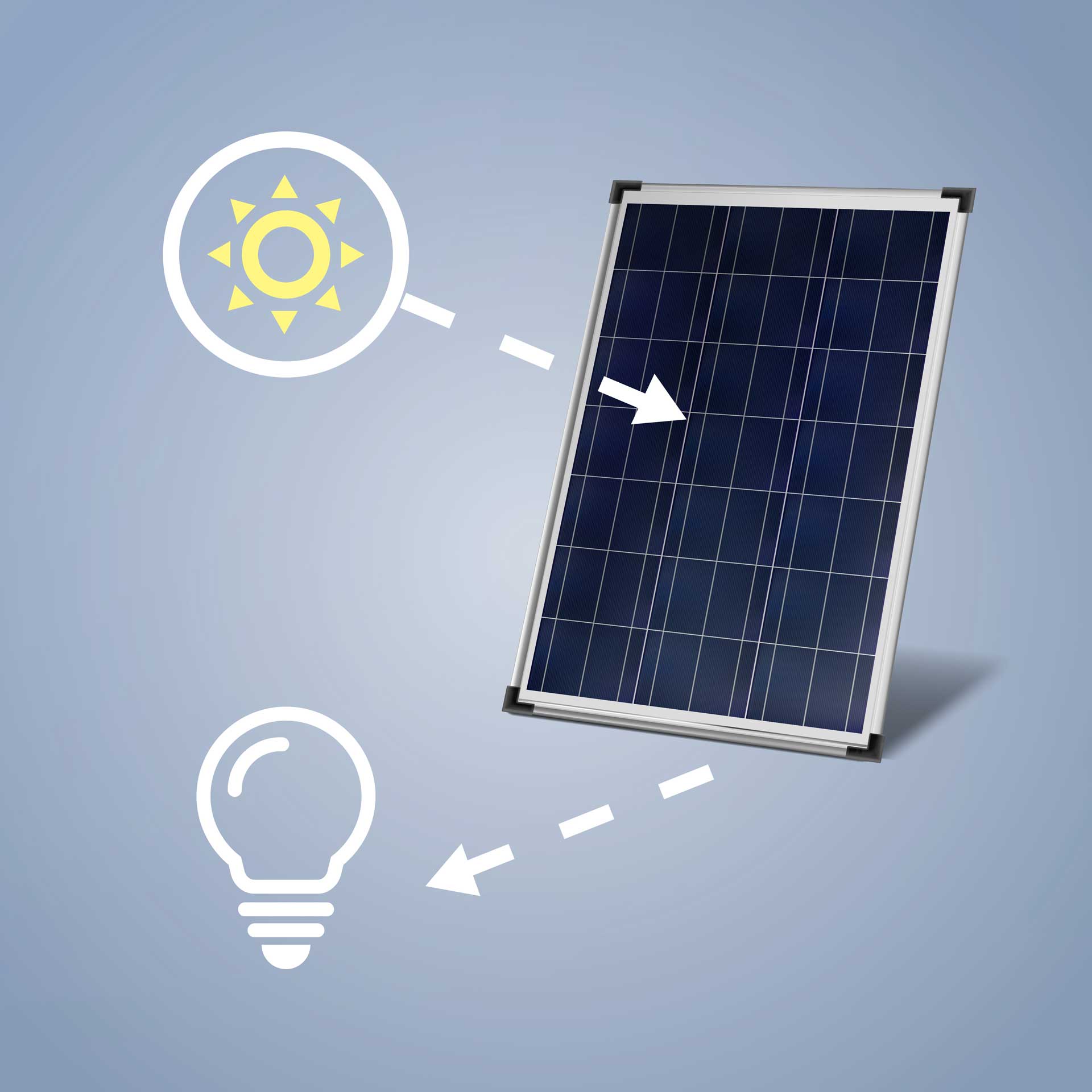 A graphic showing how sun is turned into energy via solar panels